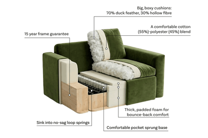 Model 13 Loveseat, Steingrau